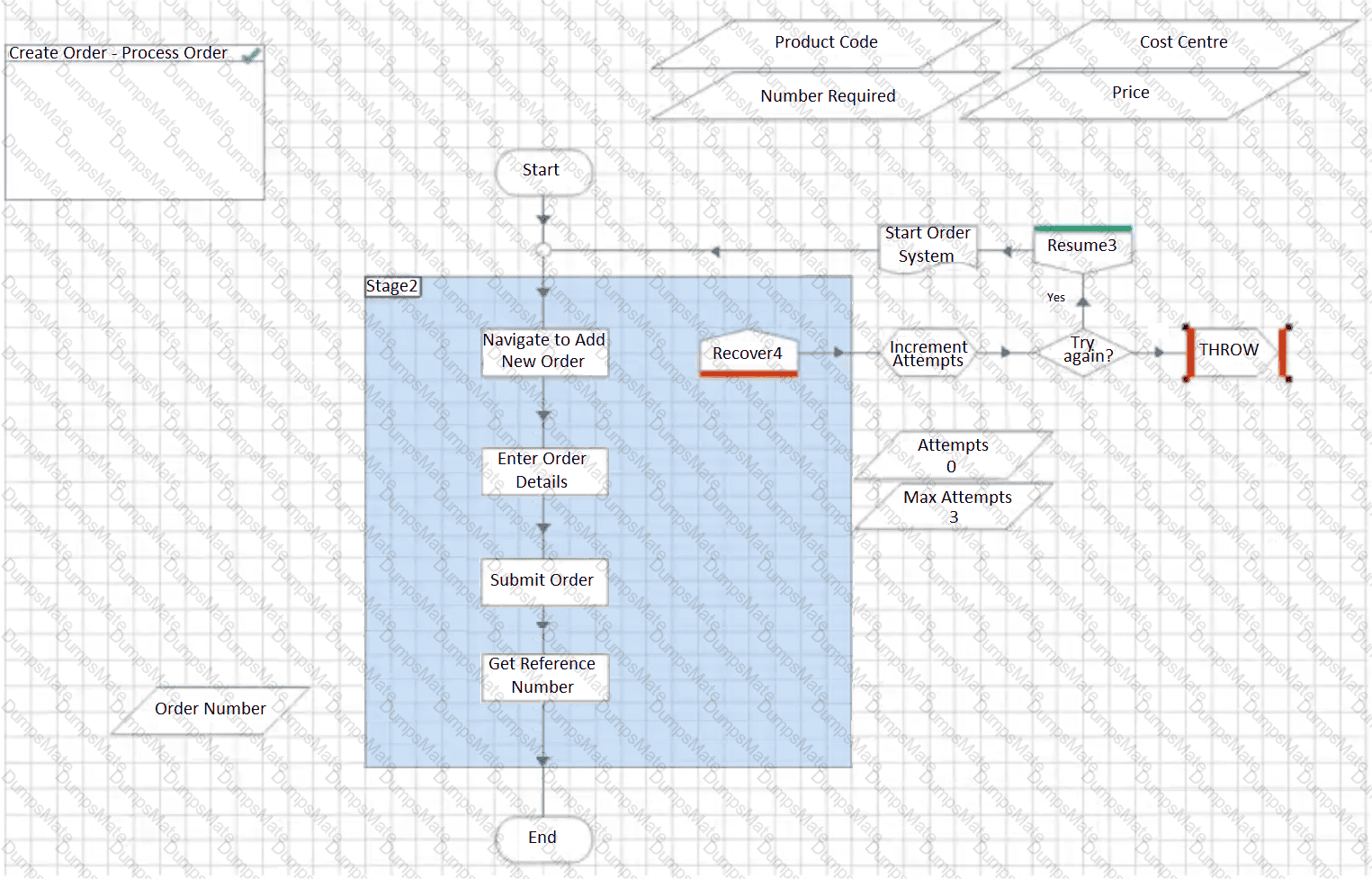 APD01 Question 6